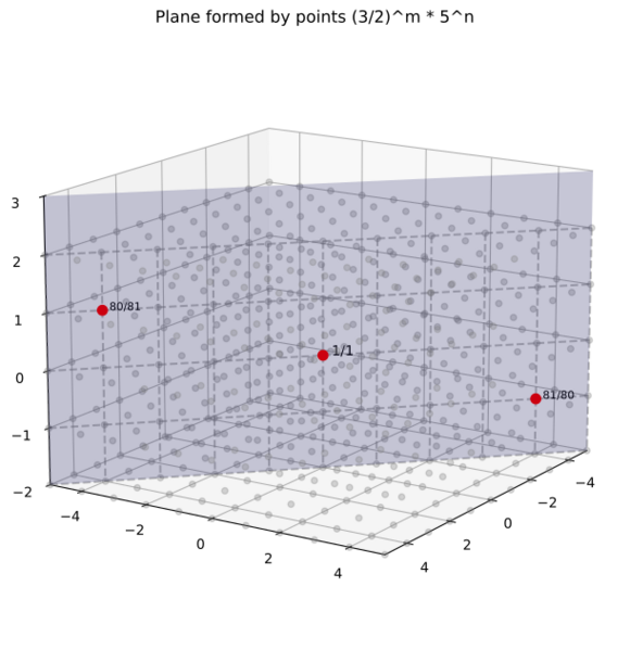 ファイル:Figure2 special plane.svg