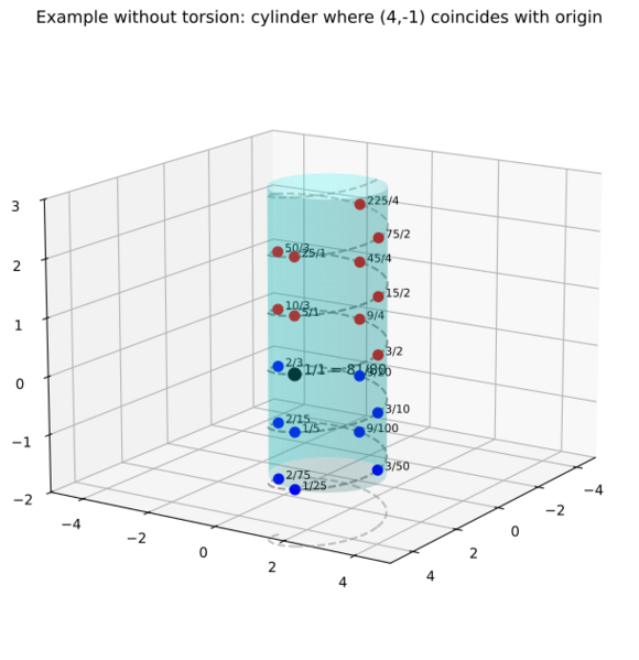 ファイル:Figure3 no torsion.svg
