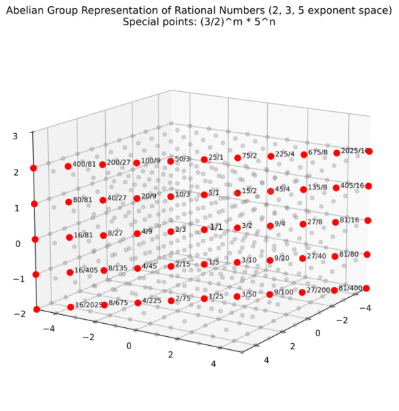 ファイル:Figure1 abelian group.svg