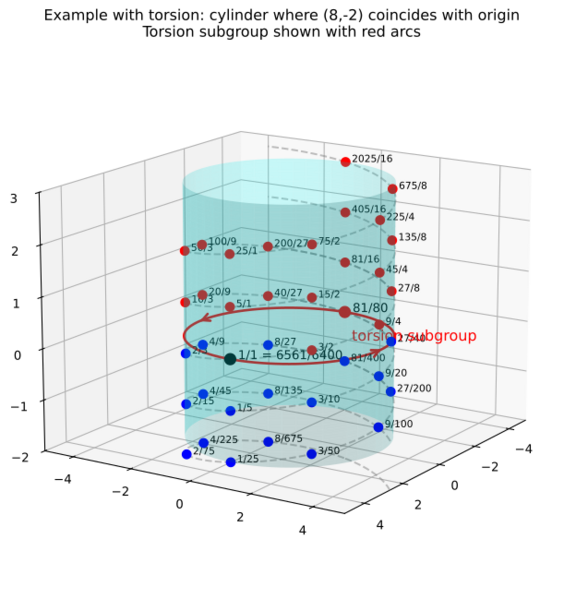 ファイル:Figure4 with torsion.svg